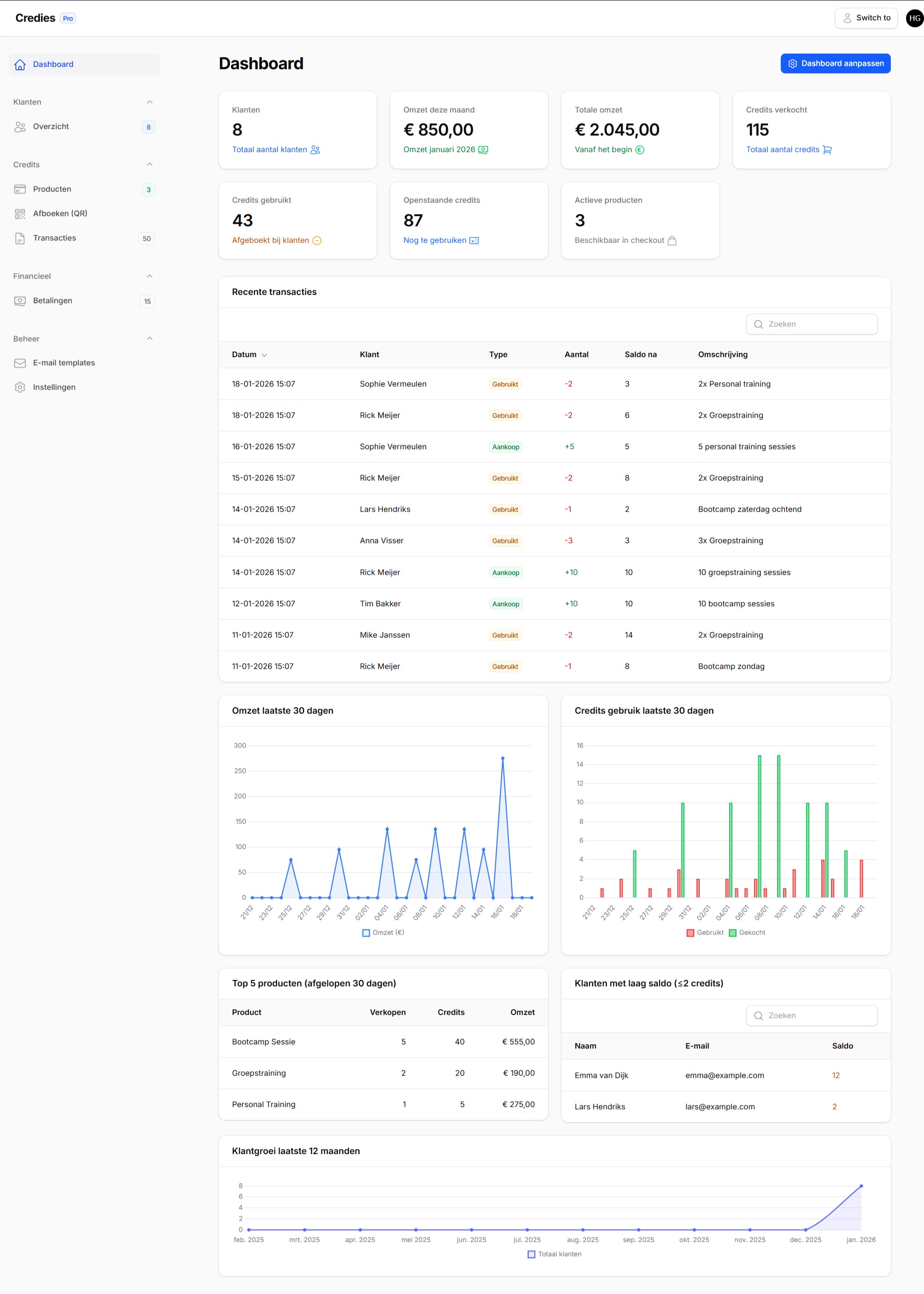 Credies dashboard met overzicht van klanten, saldi en statistieken