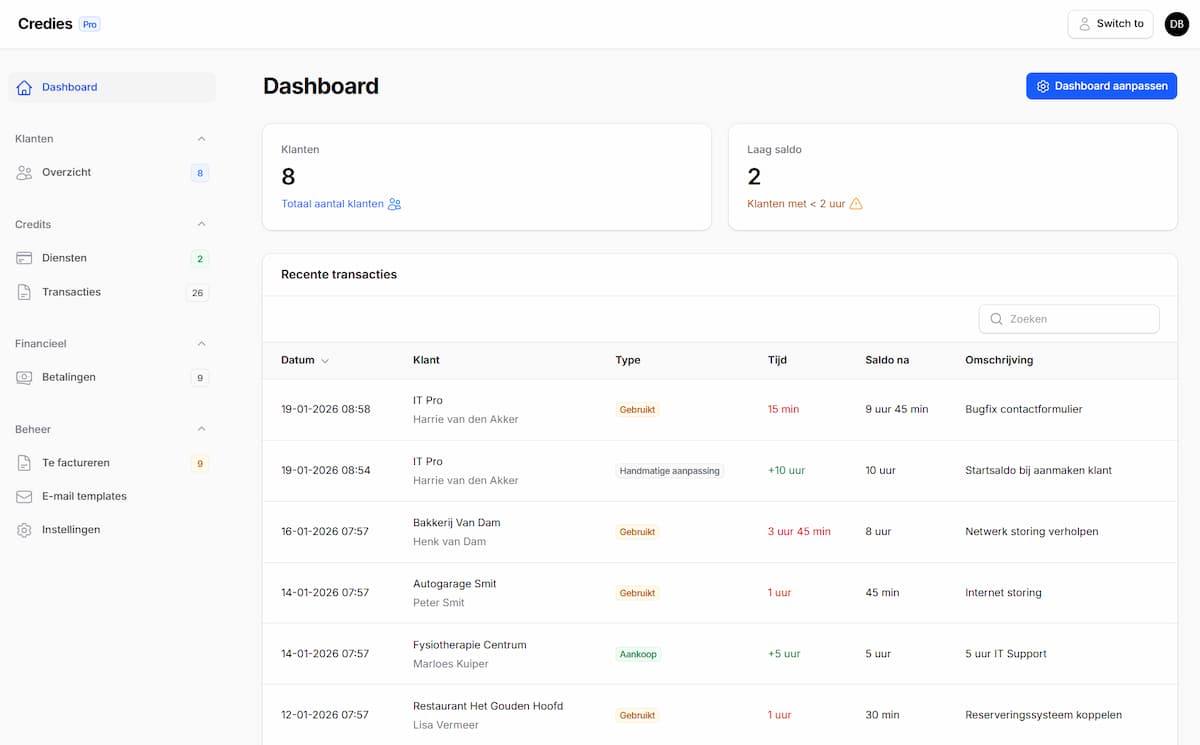 Volledig Credies dashboard met overzicht van klanten, urensaldi, recente transacties en statistieken grafieken voor ondernemers
